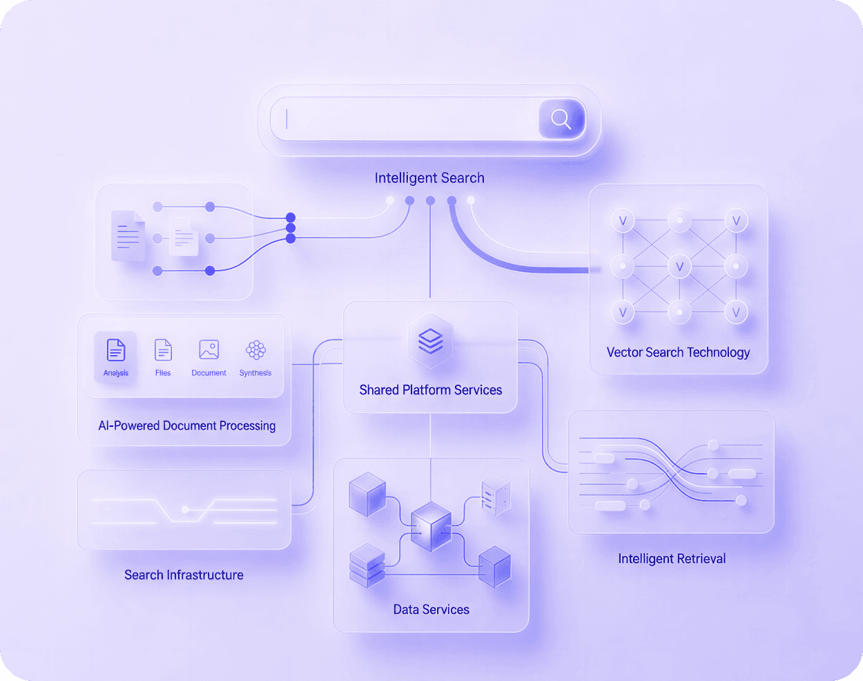 Samoogle product mockup
